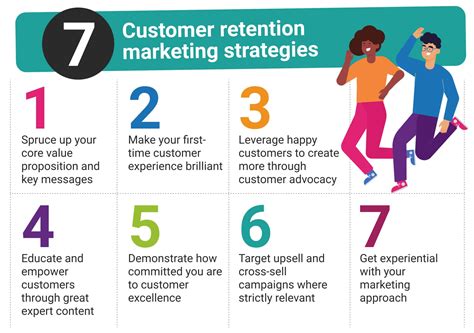 Customer Retention Strategies for Small Businesses