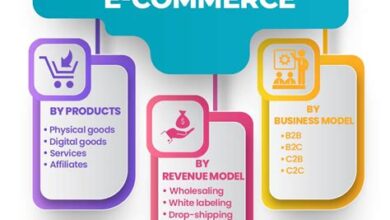 E-commerce Business Models for Beginners