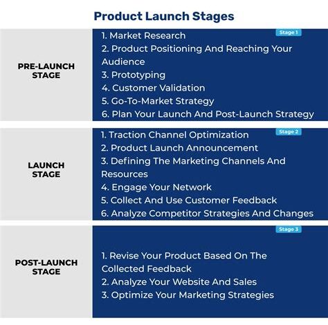 How to Develop a Successful Product Launch Strategy