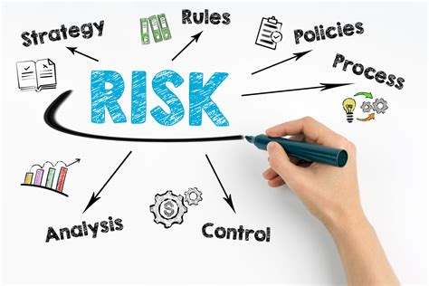 Managing Business Risks in Uncertain Times