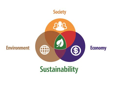 Sustainable Development: Balancing Economy and Environment