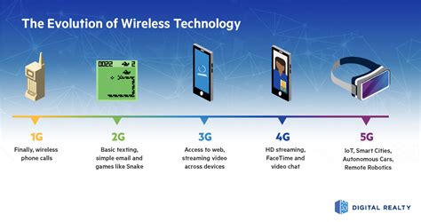 The Promise of 5G Technology