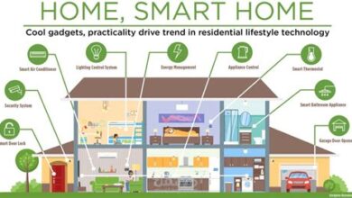 The Rise of Smart Home Technology