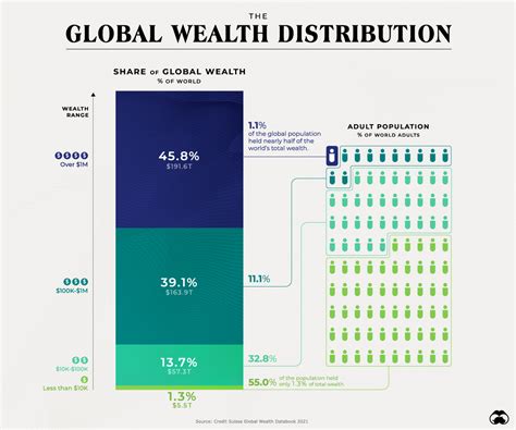 Thought Leaders on Bridging the Global Wealth Gap