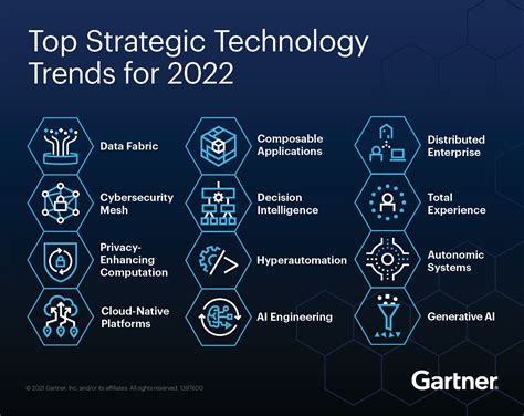 Top 10 Technology Trends to Watch in 2022