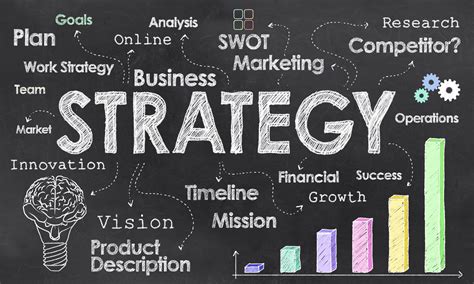 Top Strategies for Business Success in 2024