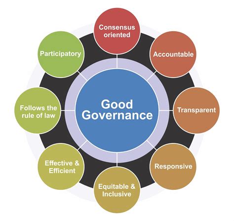Transparency and Accountability in Government: Best Practices