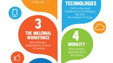 Trends Shaping the Future of Work