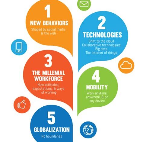 Trends Shaping the Future of Work
