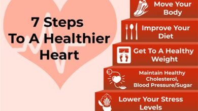 Cardiovascular Health: Tips for a Healthy Heart