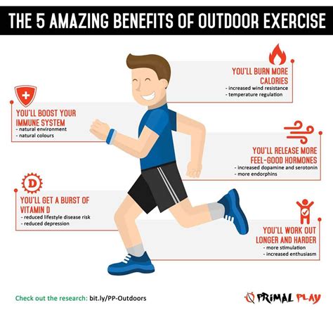 The Benefits of Outdoor Activities for Physical Health