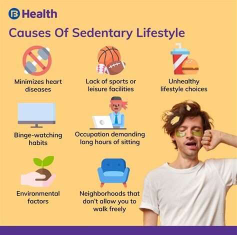 The Effects of Sedentary Lifestyle on Physical Health