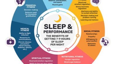 The Role of Sleep in Physical Health and Recovery